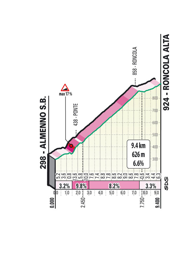 Salita/Climb Sormano Il Lombardia 2025