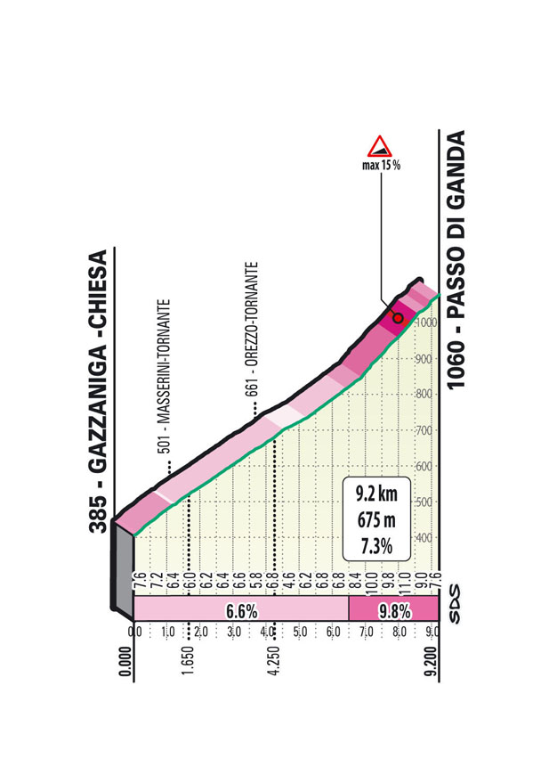 Salita/Climb Zambla Alta Il Lombardia 2025