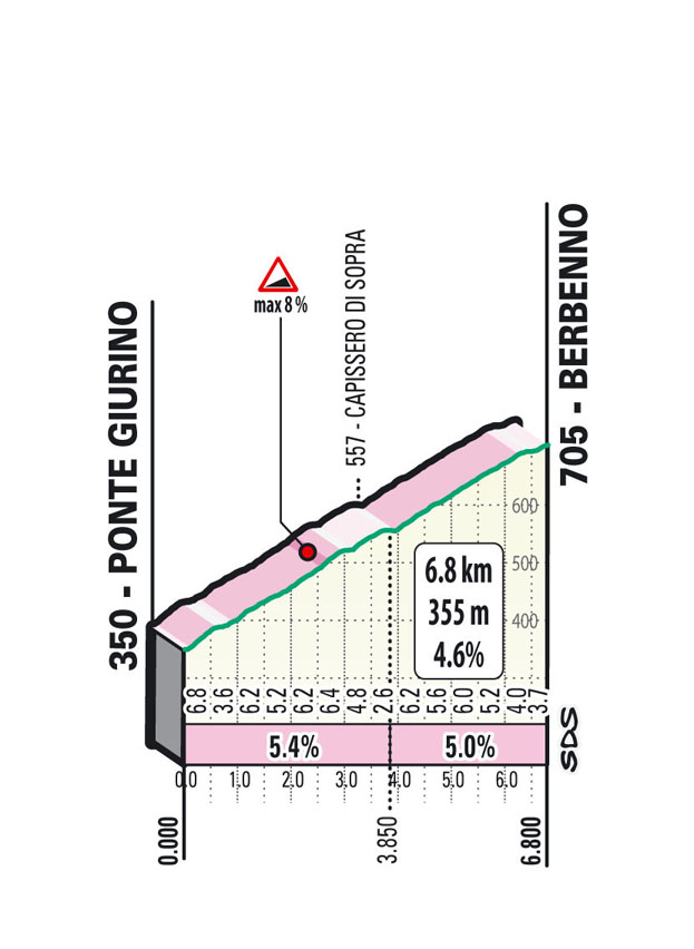 Salita/Climb Berbenno Il Lombardia 2025