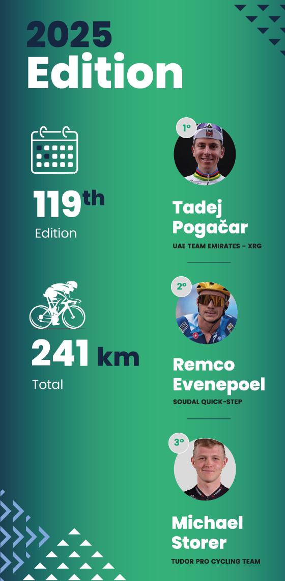 I numeri della gara