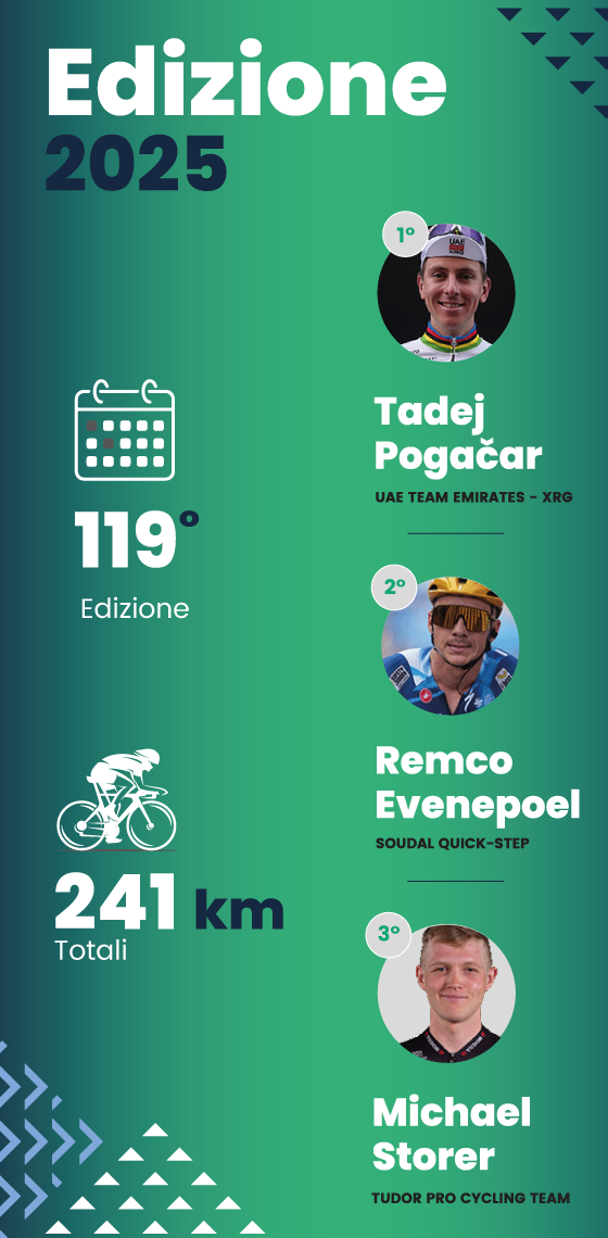 I numeri della gara
