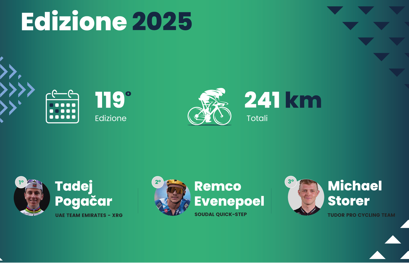 I numeri della gara